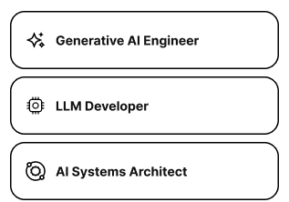Data Analytics Professional Program certification
